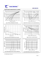 MM3Z68VBW datasheet.datasheet_page 3