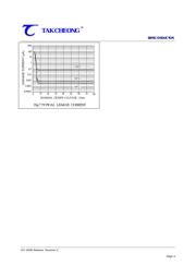 MM3Z68VBW datasheet.datasheet_page 4