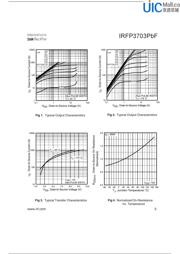 IRFP3703PBF datasheet.datasheet_page 3