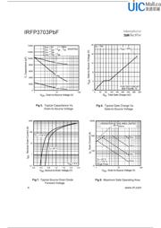 IRFP3703PBF datasheet.datasheet_page 4