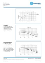 DSC2512-100KJT18 datasheet.datasheet_page 3