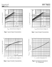 IRF7603TR datasheet.datasheet_page 3