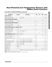 MAX6695AUBT datasheet.datasheet_page 3