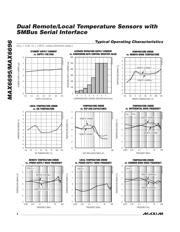MAX6695AUBT datasheet.datasheet_page 4