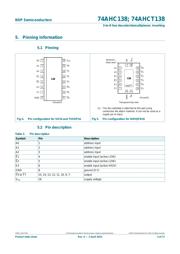 74AHC138PW,118 datasheet.datasheet_page 4