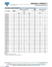 MMSZ4697-E3-08 datasheet.datasheet_page 2