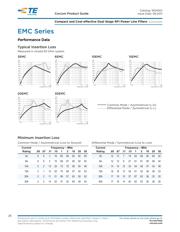 3EMC1 数据规格书 4