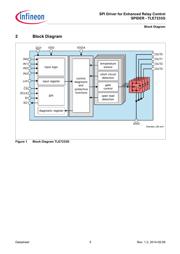 TLE7233G datasheet.datasheet_page 5