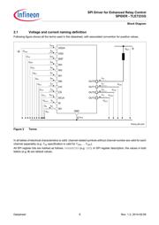 TLE7233GXUMA1 datasheet.datasheet_page 6