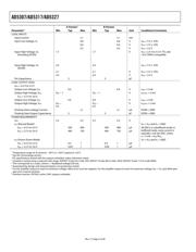 AD5317ARUZ datasheet.datasheet_page 4