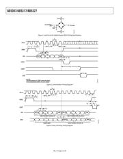 AD5307BRU datasheet.datasheet_page 6