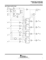 CY74FCT163CTQCT datasheet.datasheet_page 3