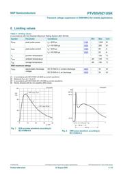 PTVS5V0Z1USKYL datasheet.datasheet_page 4