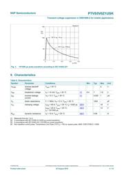 PTVS5V0Z1USKYL datasheet.datasheet_page 5