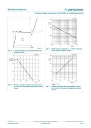 PTVS5V0Z1USKYL datasheet.datasheet_page 6