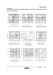 SP8K24FRATB datasheet.datasheet_page 3