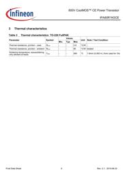 IPA80R1K0CE datasheet.datasheet_page 5