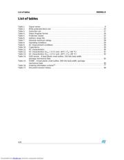 M95M01-RMN6G datasheet.datasheet_page 4