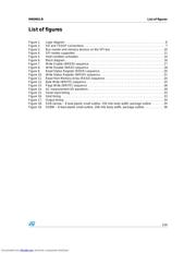 M95M01-RMN6G datasheet.datasheet_page 5