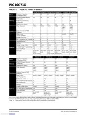 PIC16C711-20/SO datasheet.datasheet_page 4