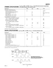 AD9761-EBZ datasheet.datasheet_page 3