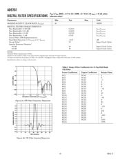 AD9761-EBZ datasheet.datasheet_page 4