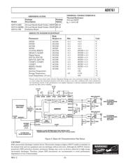 AD9761-EBZ datasheet.datasheet_page 5