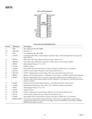 AD9761ARSRL datasheet.datasheet_page 6