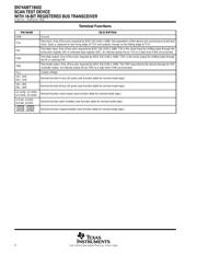 SN74ABT18502 datasheet.datasheet_page 4