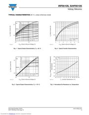 IRF9510SPBF datasheet.datasheet_page 3