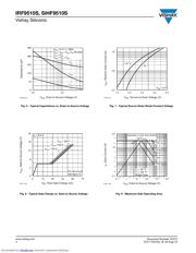 IRF9510SPBF datasheet.datasheet_page 4