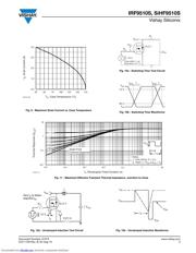 IRF9510SPBF datasheet.datasheet_page 5