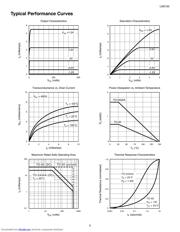 LND150N8 datasheet.datasheet_page 3