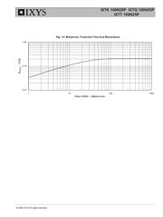 IXTQ100N25P datasheet.datasheet_page 5