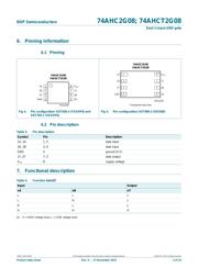 74AHCT2G08DP datasheet.datasheet_page 4