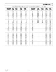 AD597ARZ datasheet.datasheet_page 3