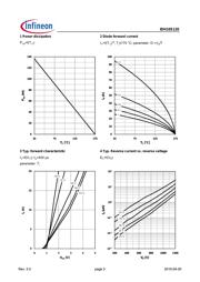 IDH10S120XK datasheet.datasheet_page 3