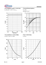 IDH10S120XK datasheet.datasheet_page 4