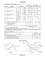 SN74AHC541PW datasheet.datasheet_page 3