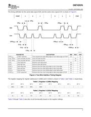 ONET4291PARGVT datasheet.datasheet_page 5