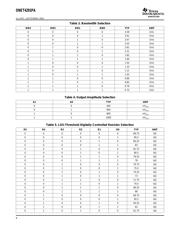 ONET4291PARGVT datasheet.datasheet_page 6