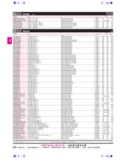 ADG722BRMZ datasheet.datasheet_page 1