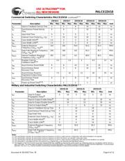 PALCE22V10-10JI datasheet.datasheet_page 6