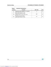 STB10NK60ZT4 datasheet.datasheet_page 4