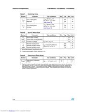 STB10NK60ZT4 datasheet.datasheet_page 6