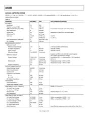 AD5380BST-5 datasheet.datasheet_page 6