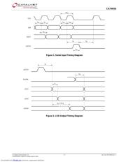 CAT4016 datasheet.datasheet_page 5