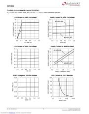 CAT4016 datasheet.datasheet_page 6