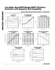 MAX4901EBL-T datasheet.datasheet_page 6