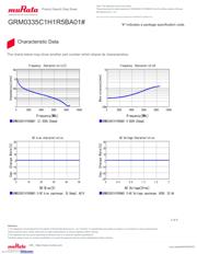 GRM0335C1H1R5BA01D datasheet.datasheet_page 3